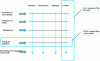 Figure 28 - Scope of well-to-wheel and life cycle assessments (based on [48])