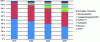 Figure 30 - Market share by powertrain type in a high oil price scenario to 2030 in Europe (based on [50])