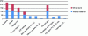 Figure 31 - Greenhouse gas emissions in g/km by powertrain type (based on [50])