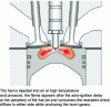 Figure 9 - Diesel engine (compression ignition)