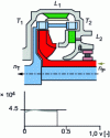 Figure 12 - Polyetallic torque converter