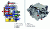 Figure 19 - Turbotransmission T212 bre