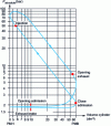 Figure 2 - Absolute pressure as a function of cylinder volume