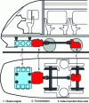 Figure 8 - Under-body motor layout