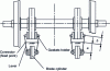 Figure 17 - Operating principle of a conventional disc brake unit