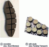 Figure 28 - UIC single-piece and stud seal geometries