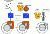 Figure 27 - Different types of power sources and transmissions