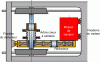 Figure 30 - Fully suspended motor and gearbox