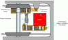 Figure 31 - Under-body motor and gearbox mounting