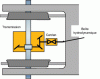 Figure 33 - Hydrodynamic transmission