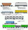 Figure 6 - Different types of wagon