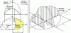 Figure 18 - Illustration of normal and tangential stresses in the ellipsoidal
contact area