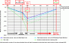 Figure 38 - Impact of axle load and number of axes/train architecture on the
VTISM vertical track deterioration cost (from [40])