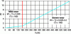 Figure 42 - Relationship between the wear index W and the wear number Tγ