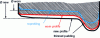 Figure 28 - Wheel profile wear