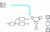 Figure 21 - Formalizing requirements