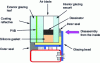 Figure 19 - Cross-section of glazing (acoustic, thermal and projectile protection)