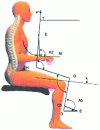 Figure 27 - Angles of least discomfort (from [11])