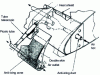 Figure 11 - Hot-air anti-icing of wing slats