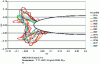 Figure 20 - Shapes obtained on the same profile in different wind tunnels