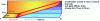 Figure 3 - Freezing clouds