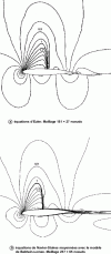 Figure 22 - Calculation of transonic flow around CAST7 profile – lines iso – Mach number