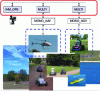 Figure 16 - Robot coordination action project (DGA-ONERA-LAAS)