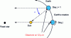 Figure 7 - Earth movement