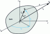 Figure 4 - Mass distribution