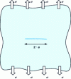 Figure 10 - Crack length 2 · a in an infinite plate in tension