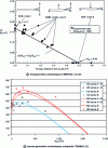 Figure 34 - Mode I/II delamination criterion for a first-generation T300/914C and second-generation T700/M21 carbon/epoxy composite