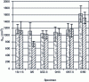 Figure 35 - Effect of upper and lower fold orientation on GIIc carbon/epoxy composite (from [28])