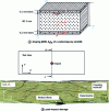 Figure 41 - 0/90, 05]S carbon/epoxy laminate and damage after impact (from [47])