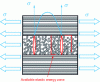 Figure 49 - Schematic field of transverse stress between two consecutive matrix cracks