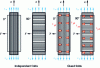 Figure 5 - Diagram of interlaminar stresses in tension of a laminate [0, 90]S(after [1])