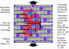 Figure 23 - Damage growth zone and main damage mechanisms in woven laminated composites