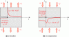 Figure 27 - Mode I cracks in tension and compression and associated schematic stress fields