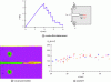 Figure 39 - CT test on T800/924C carbon/epoxy laminate [90, 0]8S: effort-displacement curve, post-mortem C-scan and R curve (after [30])