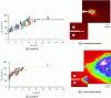 Figure 40 - CT test on carbon/epoxy T800s/M21 of a [90/45/0/-45]3S laminate and a [902/02/452/– 452/90/0/45/– 45]S laminate (after [34])