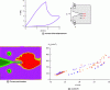 Figure 43 - CC test on T800/924C carbon/epoxy laminate [90, 0]8S : stress-displacement curve, post-mortem C-scan and R curve (after [30])