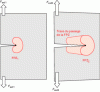 Figure 5 - Damage/plasticity zone at the crack tip, also known as the Fracture Process Zone