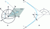 Figure 3 - Hyperbolic trajectory