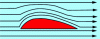 Figure 4 - Flow diagram around a simplified 2D profile