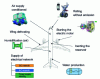 Figure 9 - Examples of by-product recovery from a PEMFC system (from [11])