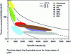 Figure 5 - Classification of electric thrusters in space T/PappversusIsp