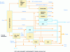 Figure 1 - Refining diagram (from IFP Training)