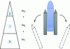 Figure 3 - Principle of series staging (left) and parallel architecture (booster, right)