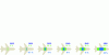 Figure 1 - European Commission RefuelEu Aviation proposal for CSD incorporation between 2025 and 2050 (based on [13])