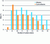 Figure 27 - Hydrocarbon distribution in HC-HEFA-SPK fuel (after [66])