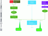 Figure 45 - ASTM D1655-certified production processes for aeronautical biofuels co-processed with fossil distillates